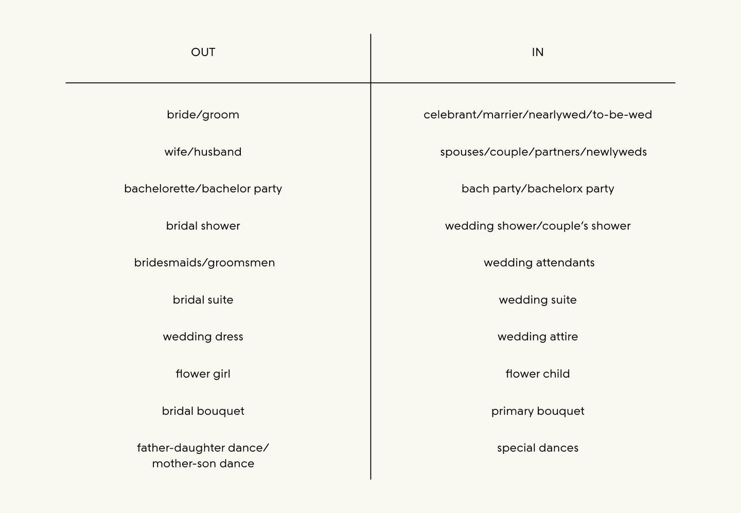 Gender-Inclusive Wedding Terms