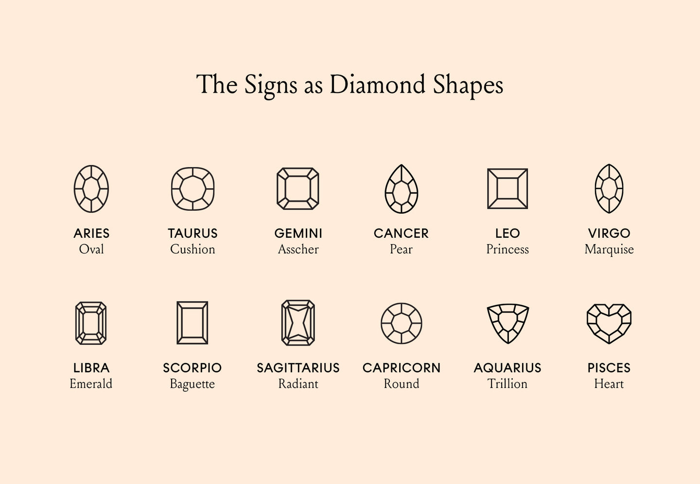 The Best Diamond Shape for Every Astrological Sign